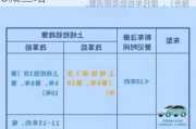 汽车年检新增项目,汽车年检新规定6减三增