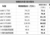 特斯拉汽车报价格图片-特斯拉报价大全价格表