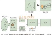 汽车气囊原理是怎样充气的-汽车气囊什么原理