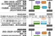 理想汽车的工作原理是什么呢_理想汽车的工作原理是什么