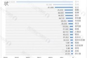 国外汽车产业现状分析-国外汽车产业现状