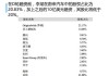 蔚来汽车股东名单及持股明细_蔚来汽车股东名单及持股明细表