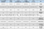 宝马i3电池寿命多少年_宝马i3电池寿命多少年