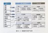 新能源汽车板块分析_新能源汽车板块有哪些