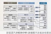 新能源汽车板块分析_新能源汽车板块有哪些