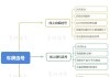 石家庄汽车牌照选号技巧-石家庄车牌自选规则