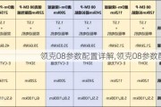 领克08参数配置详解,领克08参数配置