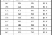 蔚来es6轮毂参数_蔚来et5t轮毂数据