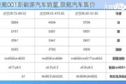 极氪001新能源汽车销量,极氪汽车售价