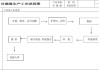 汽车冷凝器生产工艺_汽车冷凝器生产工艺流程