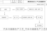 汽车冷凝器生产工艺_汽车冷凝器生产工艺流程