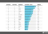 世界汽车厂商排行榜最新-世界汽车厂商排行榜