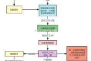 新能源汽车购置税减免政策-新能源汽车购置税减免流程