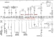 汽车abs内部原理图-abs汽车内饰板材应用开发