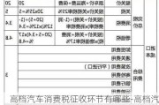 高档汽车消费税征收环节有哪些-高档汽车消费税征收环节有哪些