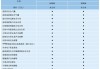 新能源汽车评价参数主要包括哪三种-新能源汽车性能评价内容