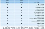 新能源汽车评价参数主要包括哪三种-新能源汽车性能评价内容