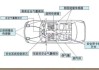 汽车安全气囊作用范围-汽车安全气囊作用大吗