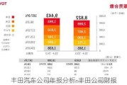 丰田汽车公司年报分析-丰田公司财报