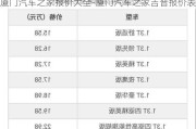 厦门汽车之家报价大全-厦门汽车之家吉普报价表