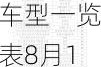 汽车下乡车型一览表8月1日-汽车下乡车型一览表8月