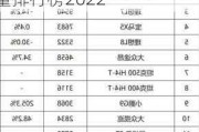 5月份汽车销量排行榜(完整版)2024-5月份汽车销量排行榜2022