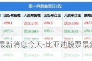 比亚迪股票最新消息今天-比亚迪股票最新消息今天价格