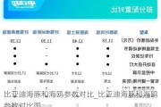 比亚迪海豚和海鸥参数对比_比亚迪海豚和海鸥参数对比图