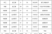 十堰汽车工业大学是几本-十堰汽车工业学校有哪些专业