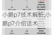 小鹏p7技术解析,小鹏p7介绍话术