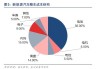 特斯拉整车成本分析图-特斯拉整车成本分析