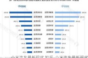 小米汽车最新现状 知乎-小米汽车最新现状