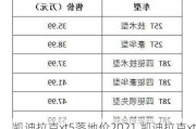 凯迪拉克xt5落地价2021,凯迪拉克xt 5落地价多少钱