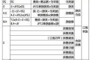 汽车进口税收标准,汽车进口税怎么算