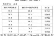 汽车天然气价格多少钱一升-汽车天然气价格多少钱一升