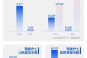 上汽汽车销量可以在哪里查询-上汽销量2021