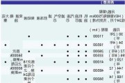 唐dm保养项目,唐dmi保养周期一览表