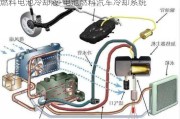 燃料电池冷却液-电池燃料汽车冷却系统