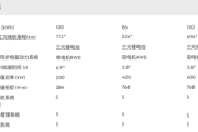 吉利极氪001配置_吉利极氪001参数