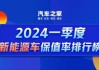 汽车的厂商指导价和参考价,汽车厂商指导价与实际售价一样吗