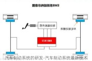 汽车制动系统的研发-汽车制动系统最新技术