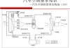 新能源汽车空调系统的组成,新能源汽车空调系统的组成及工作原理