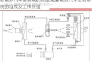 新能源汽车空调系统的组成,新能源汽车空调系统的组成及工作原理