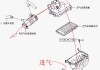 汽车空调滤芯安装教程-0769汽车空调滤芯器