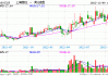 上海汽车股票未来走势-股吧上海汽车