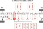 新能源汽车与电力电子-新能源汽车与电力电子技术的关系图示