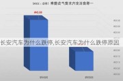 长安汽车为什么跌停,长安汽车为什么跌停原因