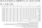 保定汽车租赁公司都有什么车-保定汽车租赁一天多少钱