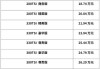 汽车之家2020最新报价之家最新-汽车之家2020最新报价标准