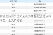 比亚迪所有车型大全及价格表-比亚迪所有车型大全及价格表
